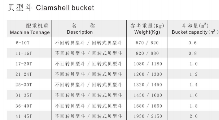 貝形斗參數